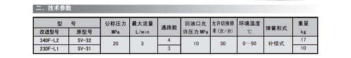 手动润滑泵厂家