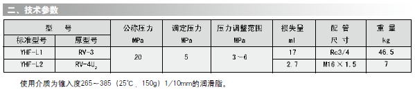 手动润滑泵厂家