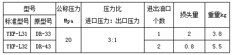 双线分配器