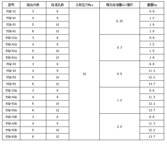 电动干油泵