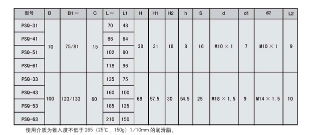 手动润滑泵