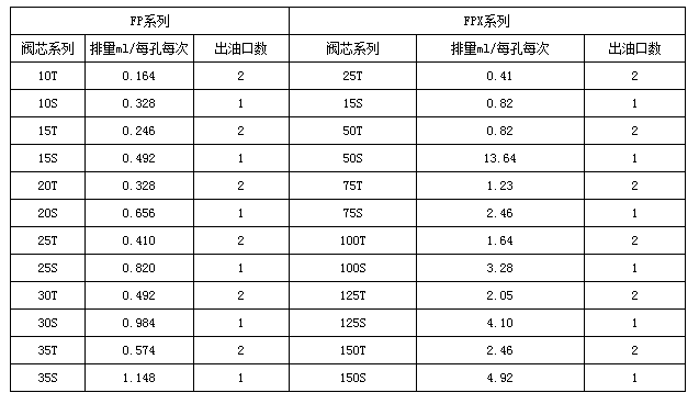 双线分配器