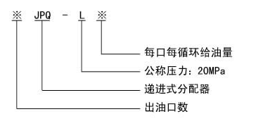 电动干油泵