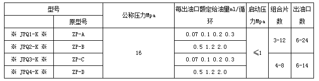 电动干油泵