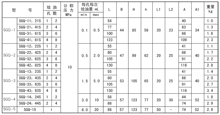 手动润滑泵