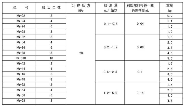 电动干油泵