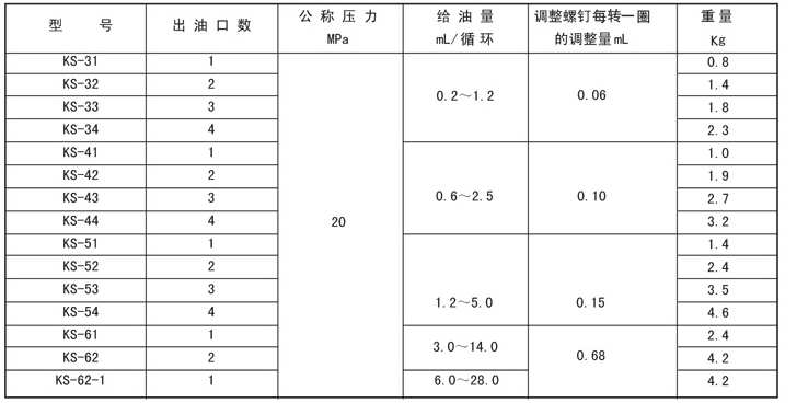 电动干油泵