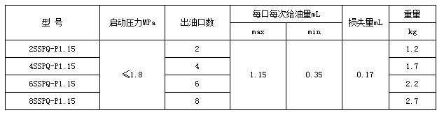 双线分配器