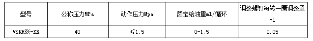 双线分配器