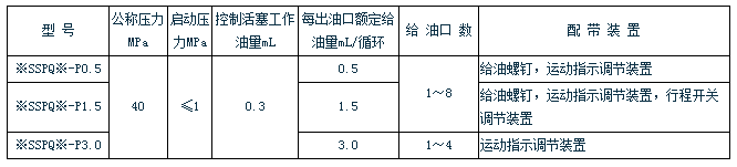 电动干油泵