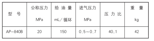 双线分配器