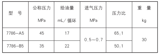 电动干油泵