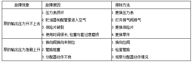 电动干油泵