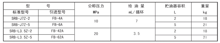 电动干油泵