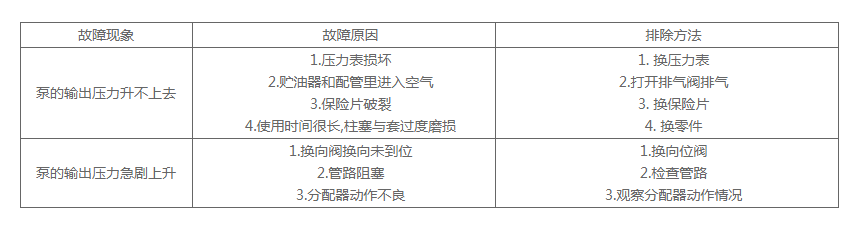 电动干油泵