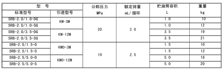 电动干油泵