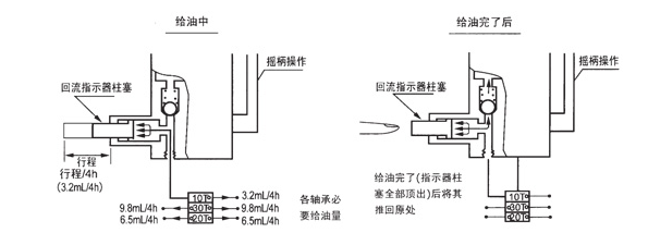 电动干油泵