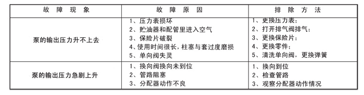 电动干油泵