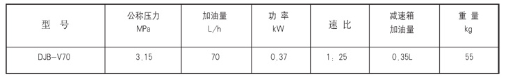 电动干油泵厂家制造