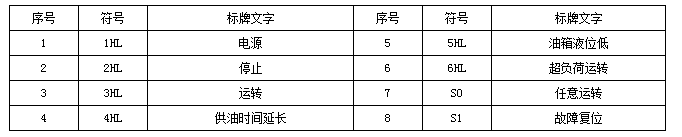 手动润滑泵