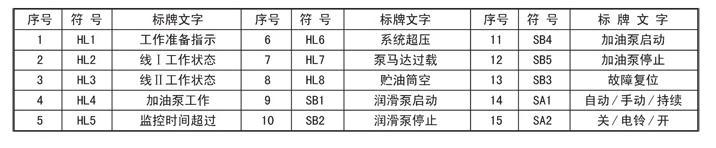 手动润滑泵