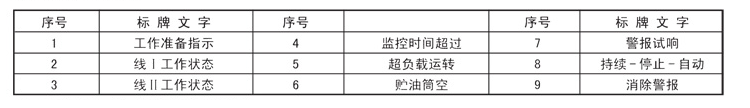 手动润滑泵