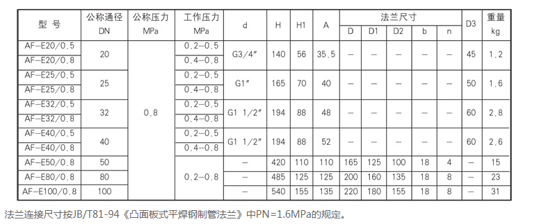 双线分配器