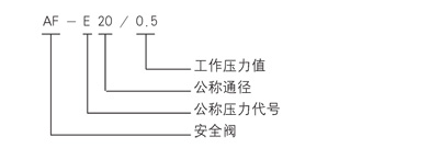 双线分配器