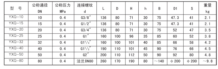 手动润滑泵