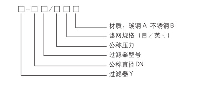 手动润滑泵