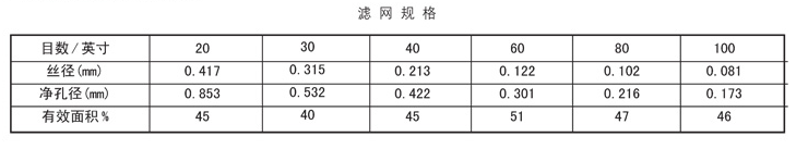 手动润滑泵