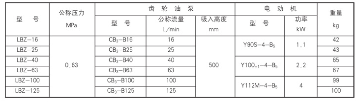 双线分配器