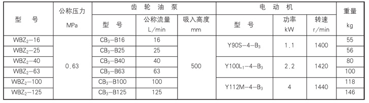 手动润滑泵