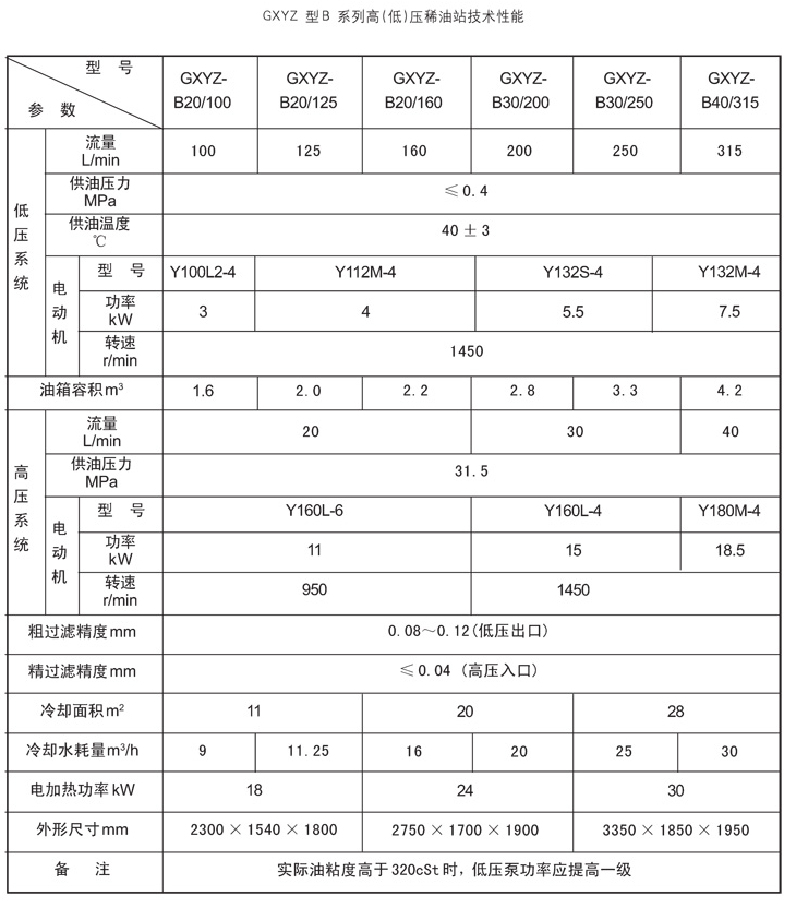 电动干油泵