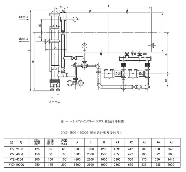 手动润滑泵