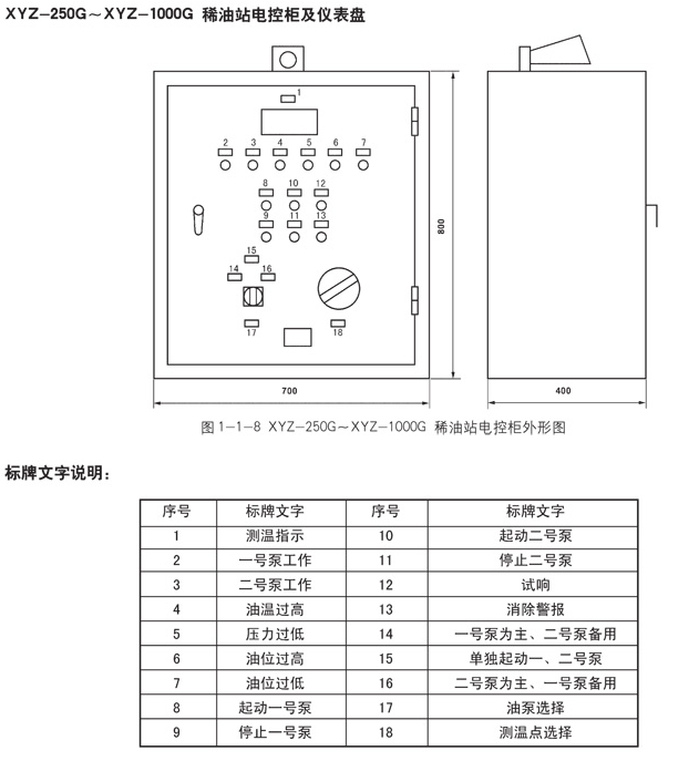 双线分配器