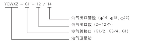 手动润滑泵