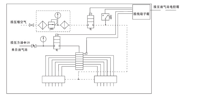 手动润滑泵