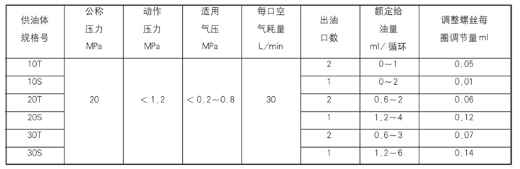 手动润滑泵