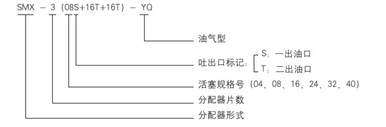 手动润滑泵