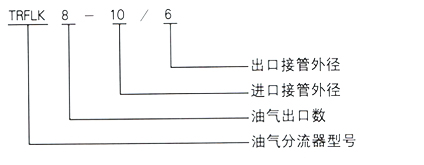 手动润滑泵